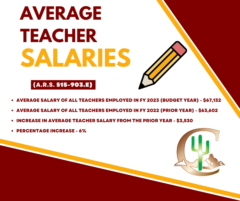  Teacher Salaries 